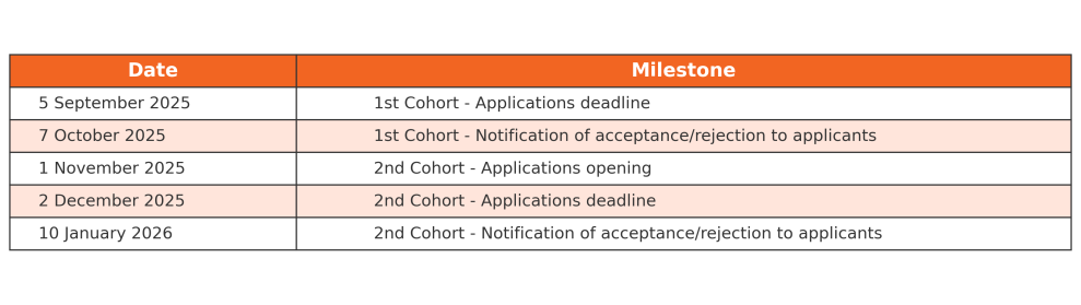 Fellowship Timeline 2025