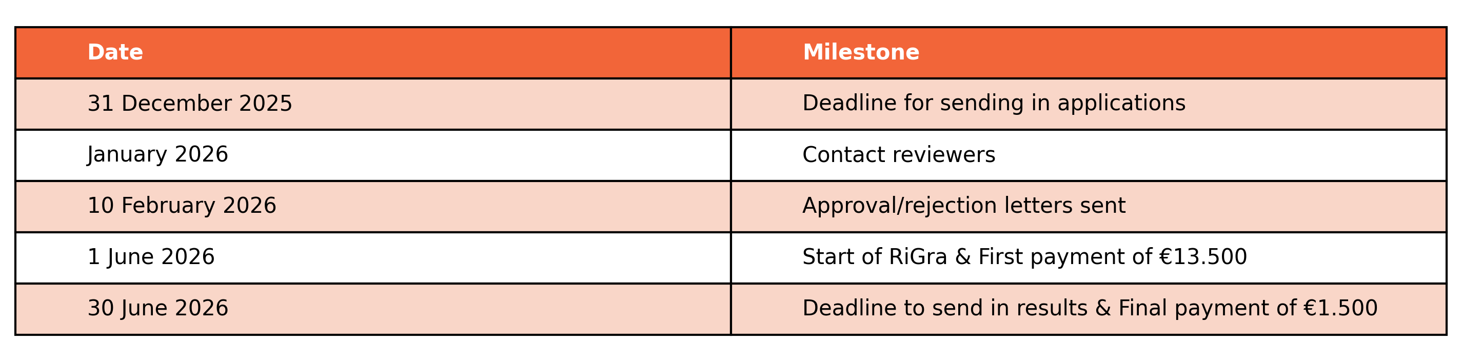 RiGRa 2026 Timeline Table